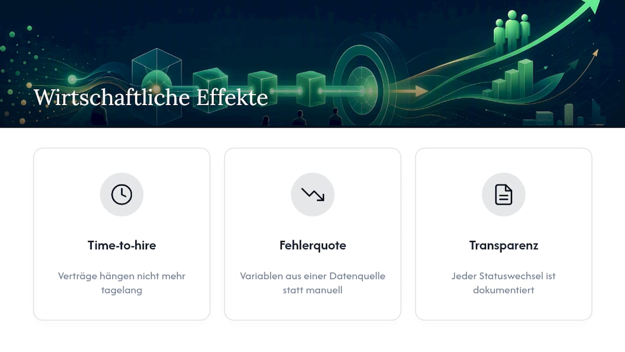 Drei wirtschaftliche Vorteile automatisierter HR-Verträge