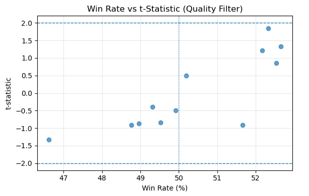 eurusd-winrate-vs-t-stat-scatterplot