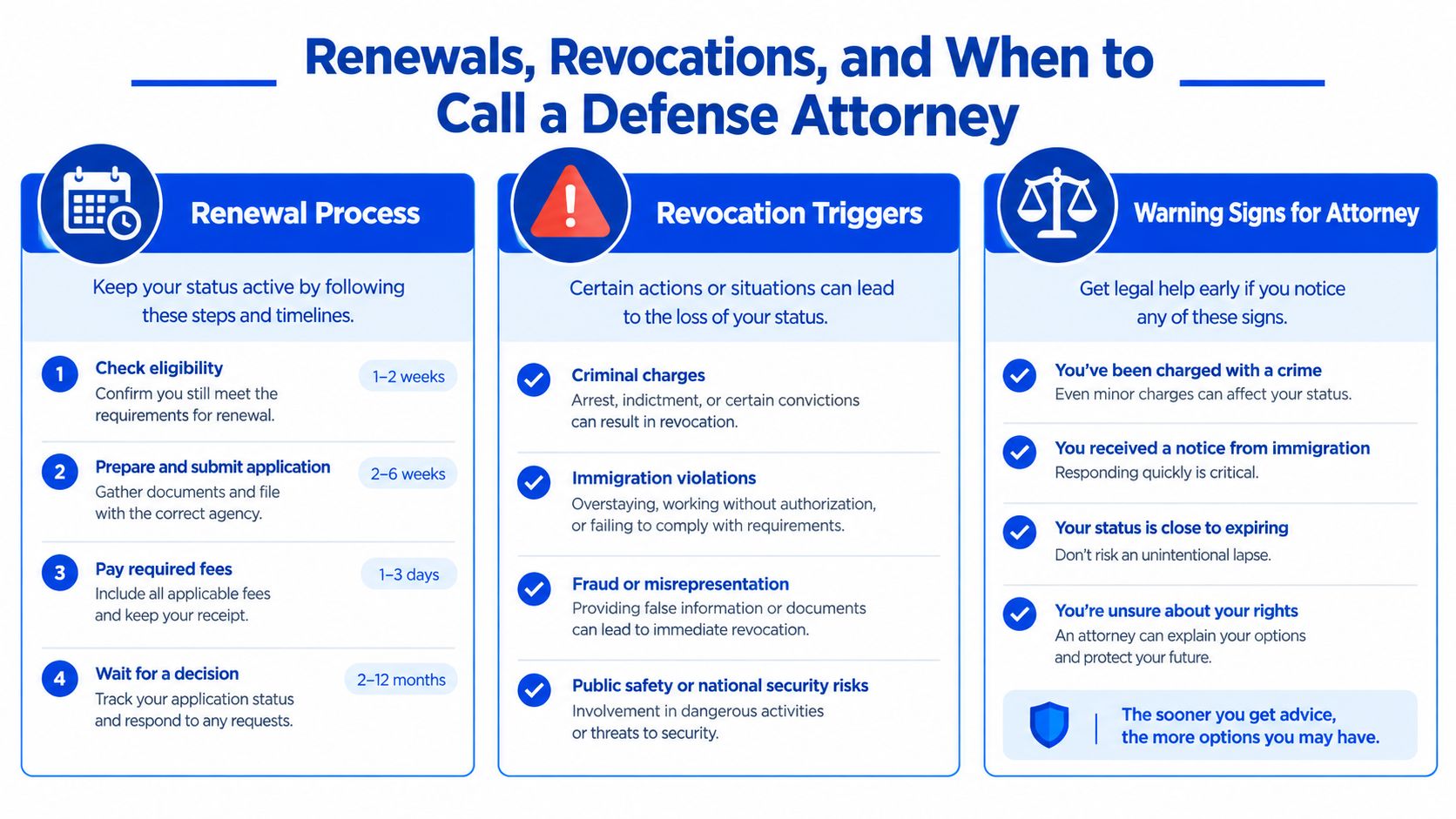 An infographic detailing immigration renewal steps, common revocation triggers, and signs that you need a defense attorney.