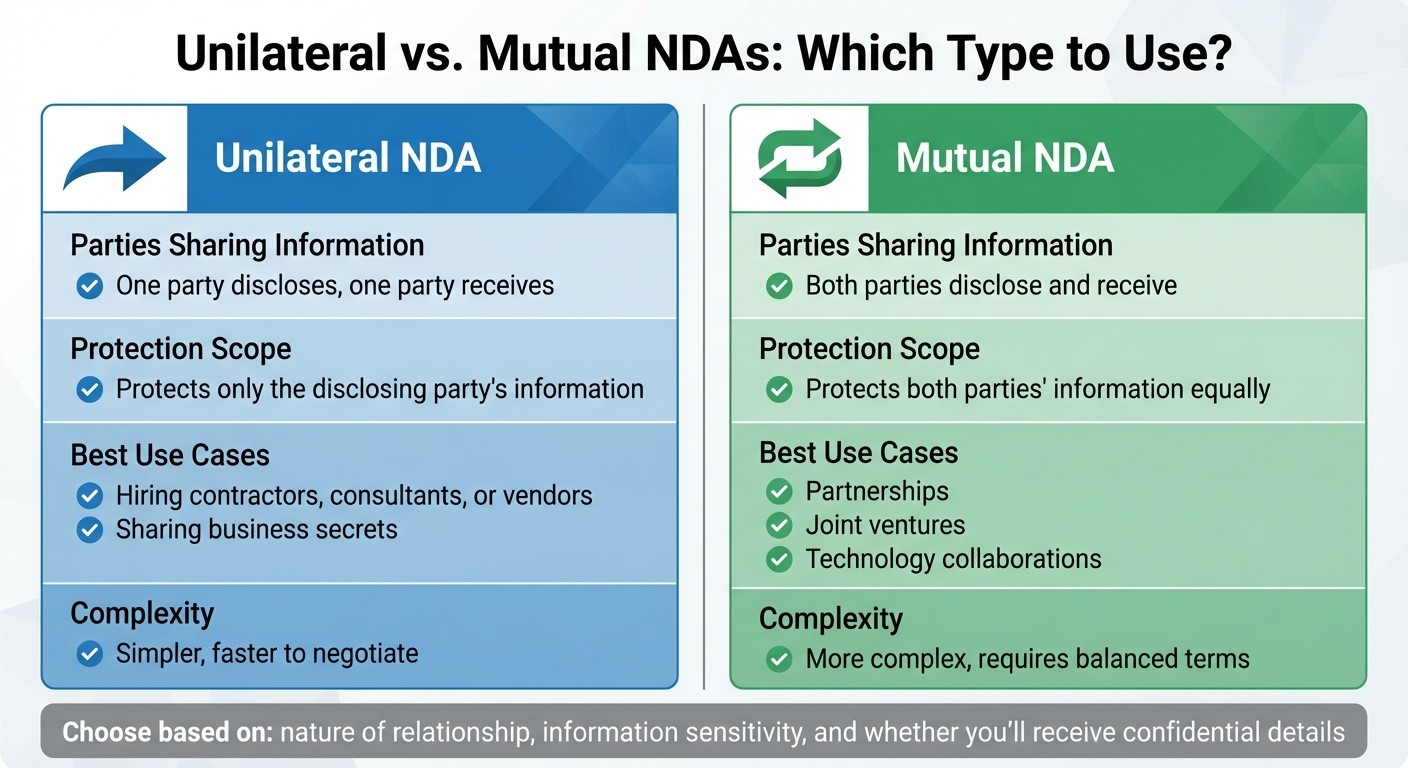 Unilateral vs Mutual NDA Comparison Chart