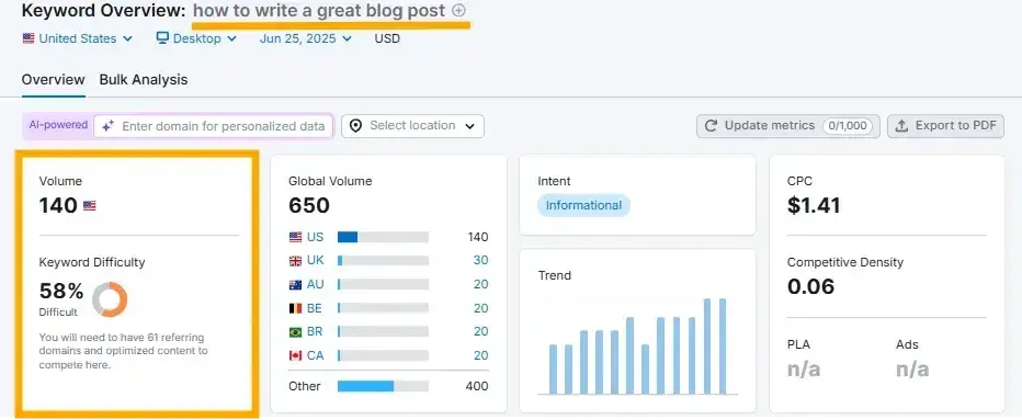 seo keyword research, screenshot from semrush’s keyword magic tool shows volume and difficulty for a long-tail keyword to demonstrate how to identify easier-to-rank-for keywords during the keyword research phase.
