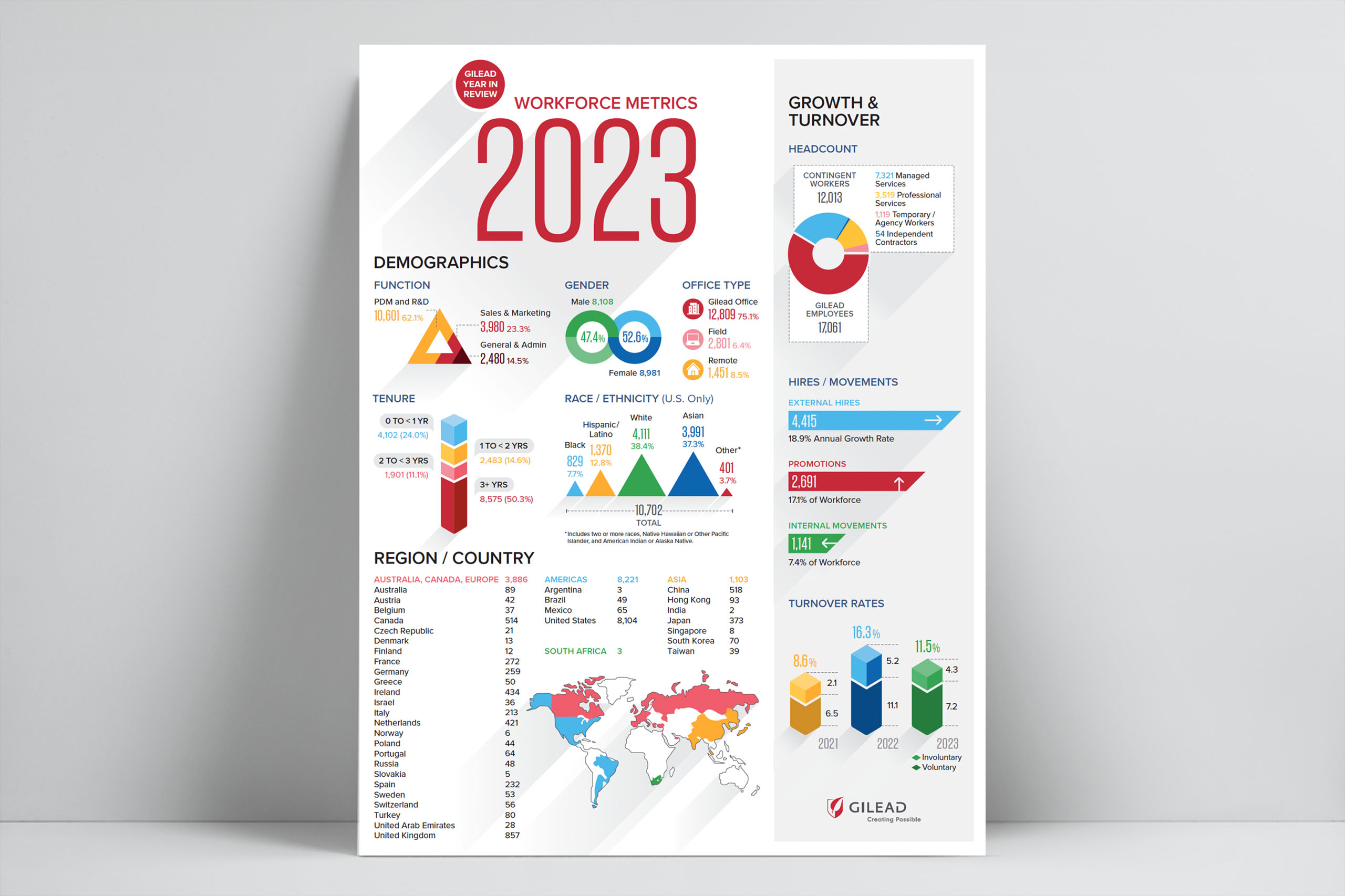 Gilead Infographic Design