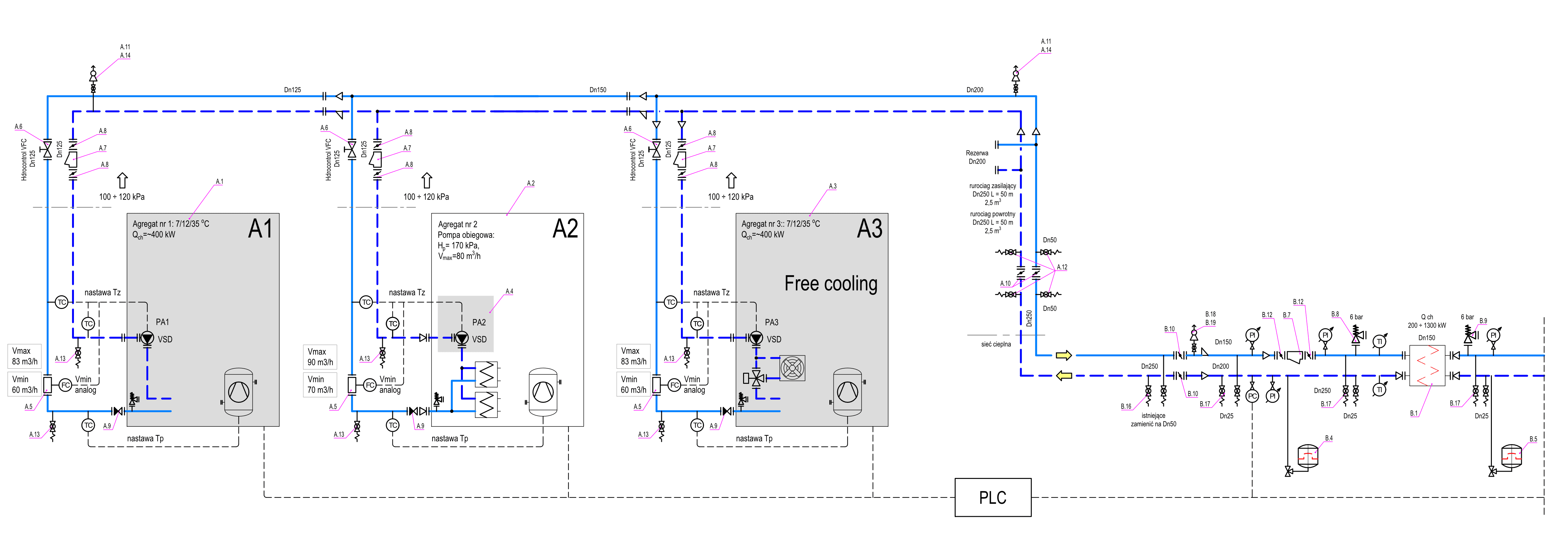 Schemat instalacji z 3 agregatami wody lodowej 