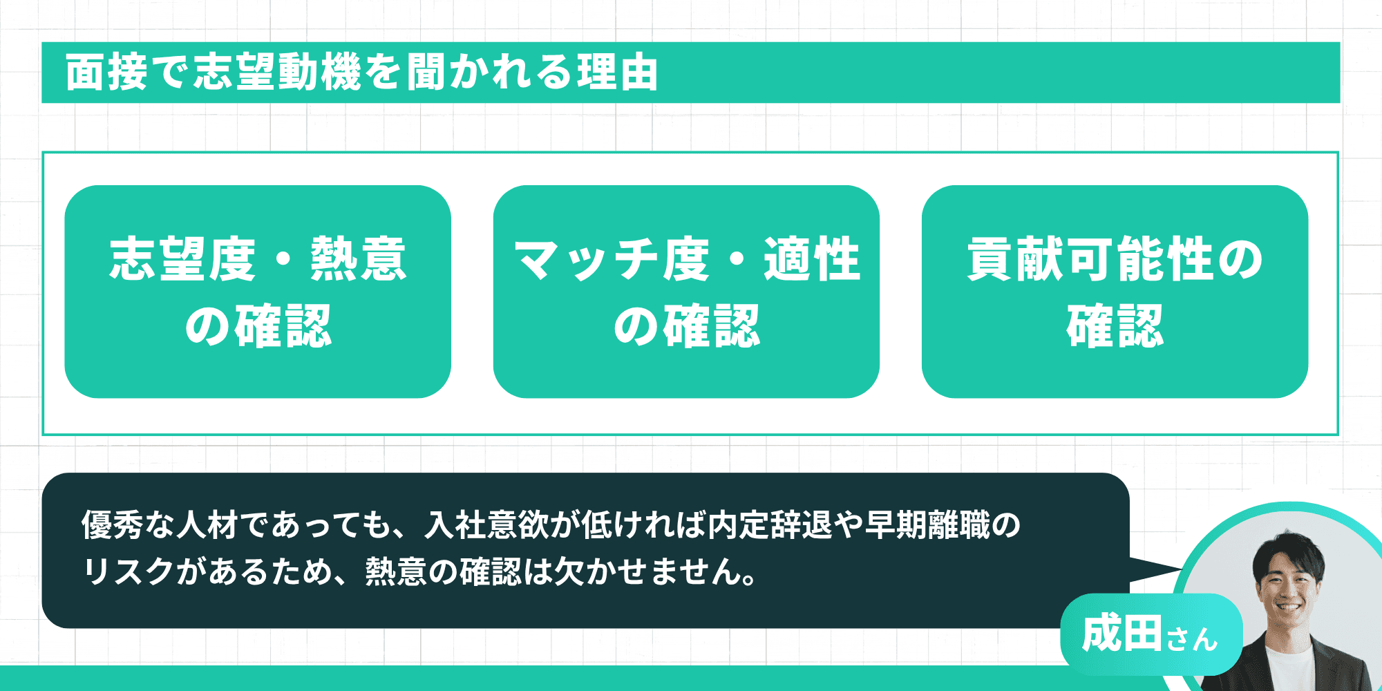 面接で志望動機を聞かれる理由（志望度・熱意の確認、マッチ度・適性の確認、貢献可能性の確認）