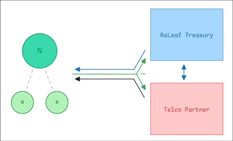 Leaf redemption diagram