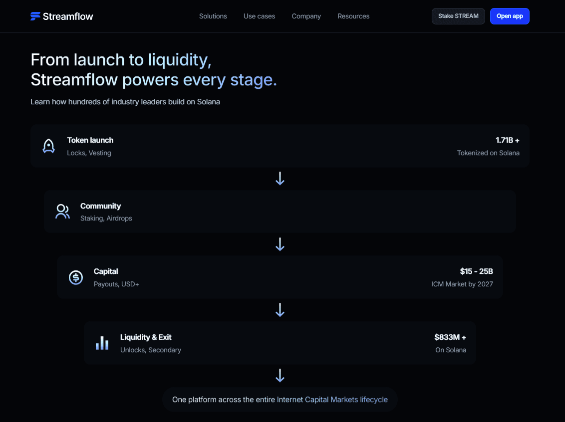 10 Key Benefits of Streamflow Business