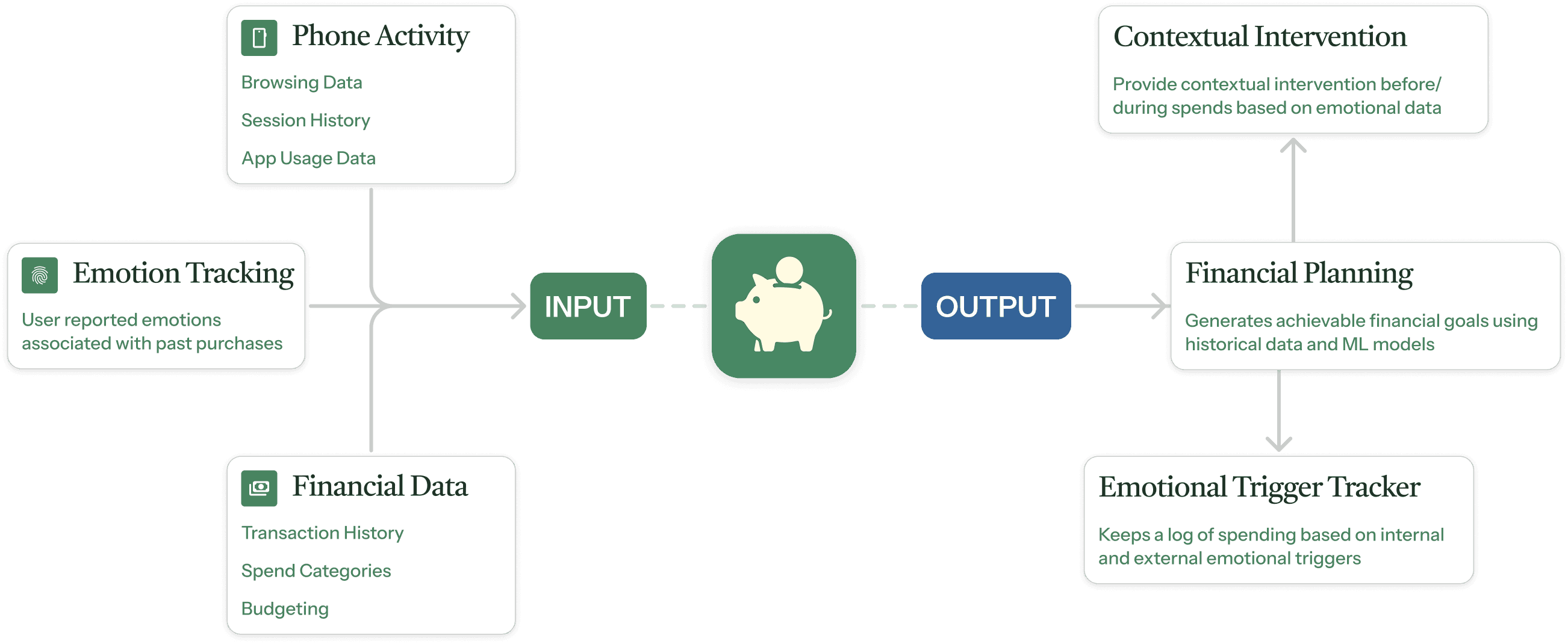 Michael Carter craft strategic design