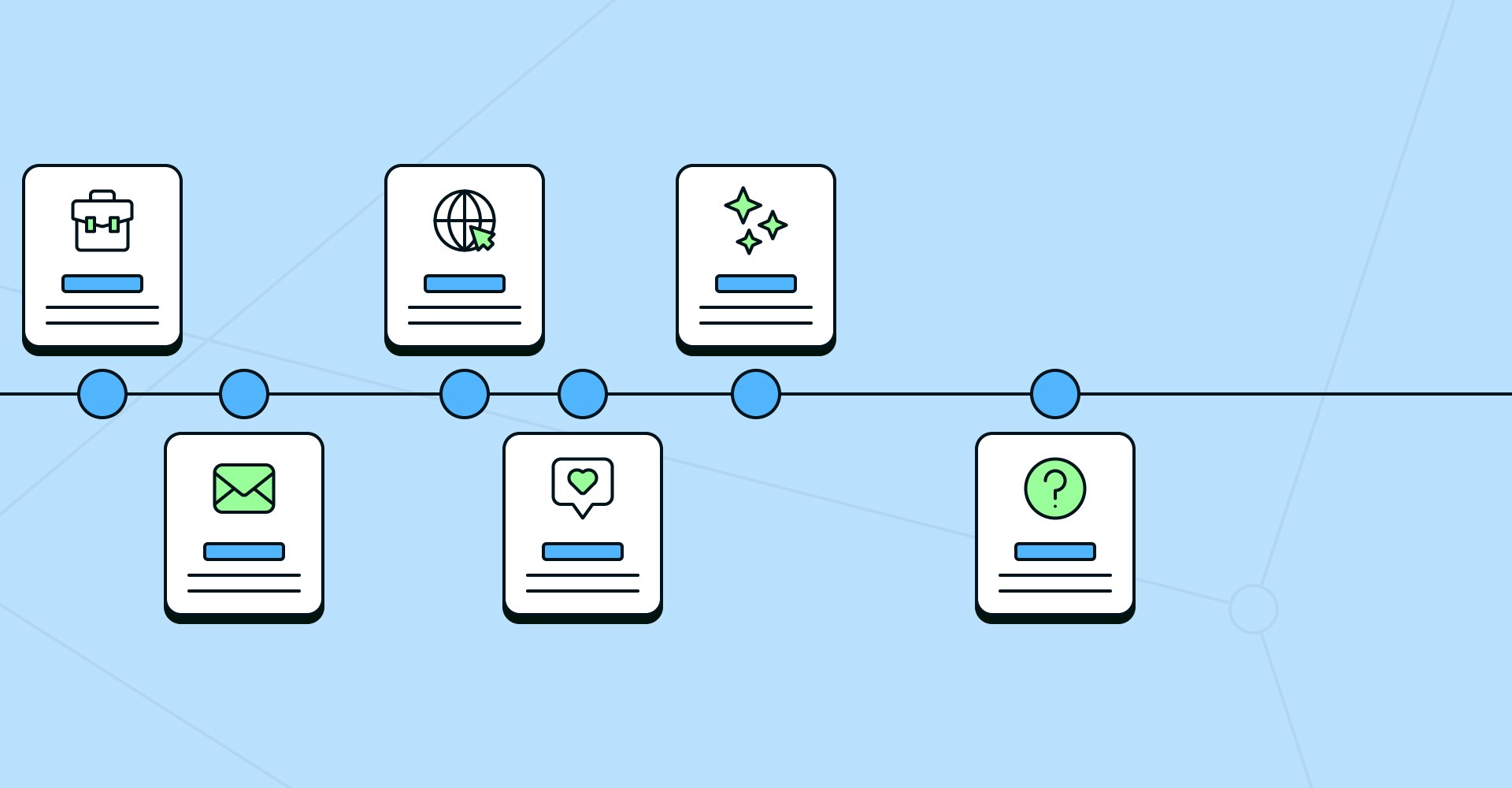 Illustration showing timeline of technology including AI
