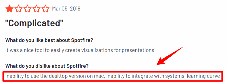 Spotfire Cons