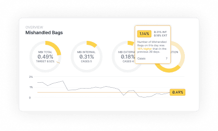 baggage performance in real-time