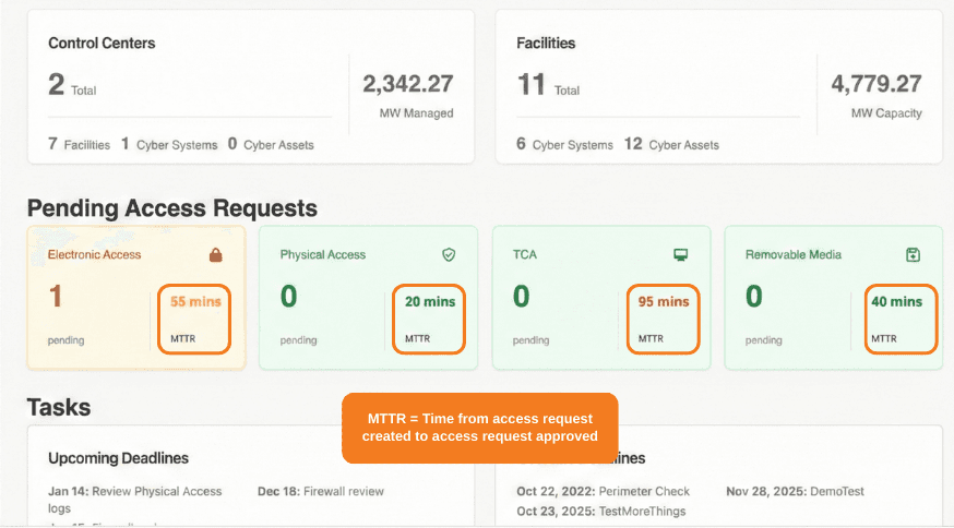 MTTR = Time from access request created to access request approved (8)