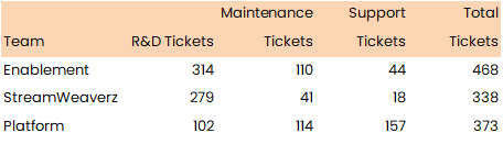 Calculation of the R&D Tax Credit Benefit