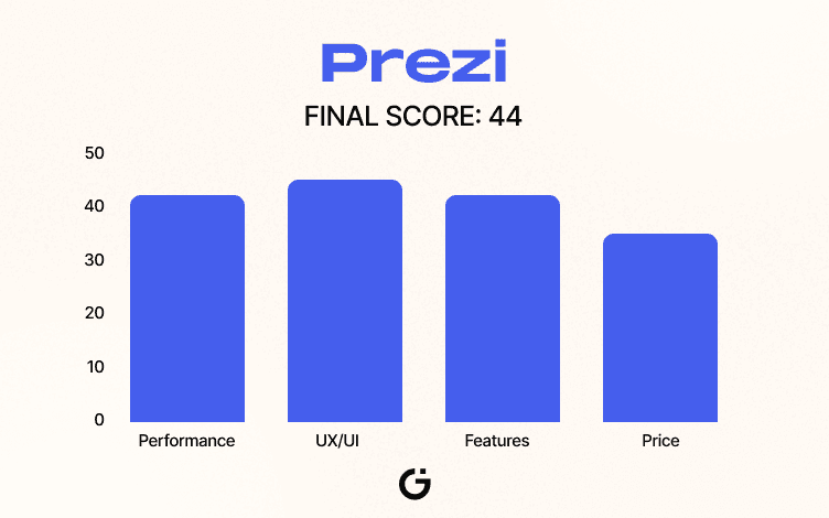 Prezi Scoreboard