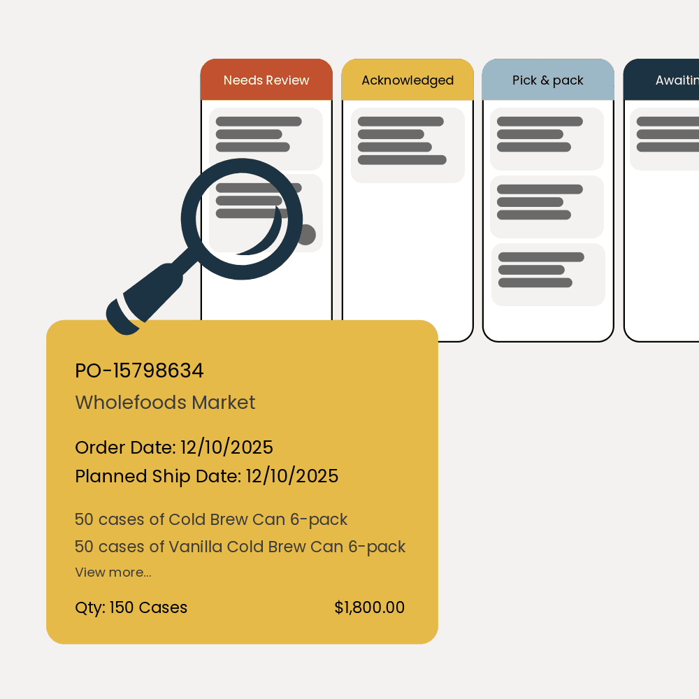 AI-powered custom workflow for CPG brands