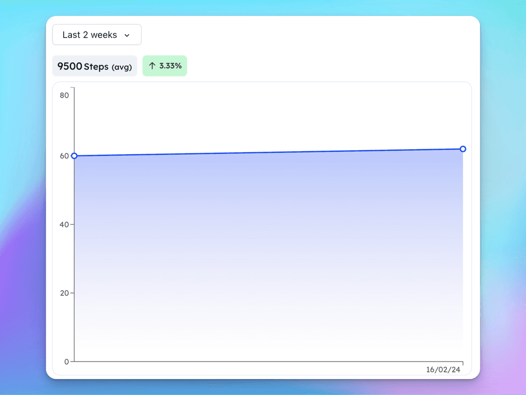fitbit and hubfit graph