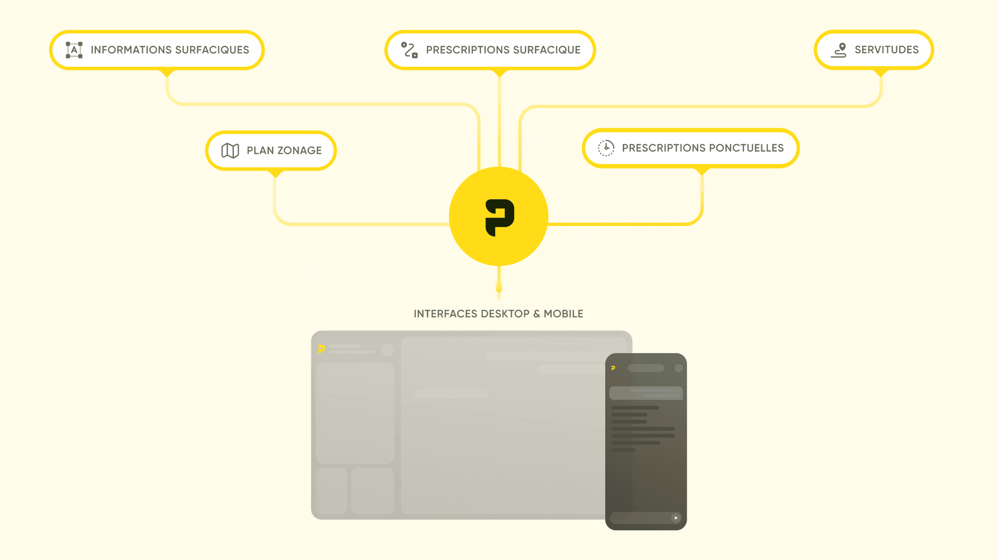 Ally Mobility - multicanal, elle s'intègre à vos données