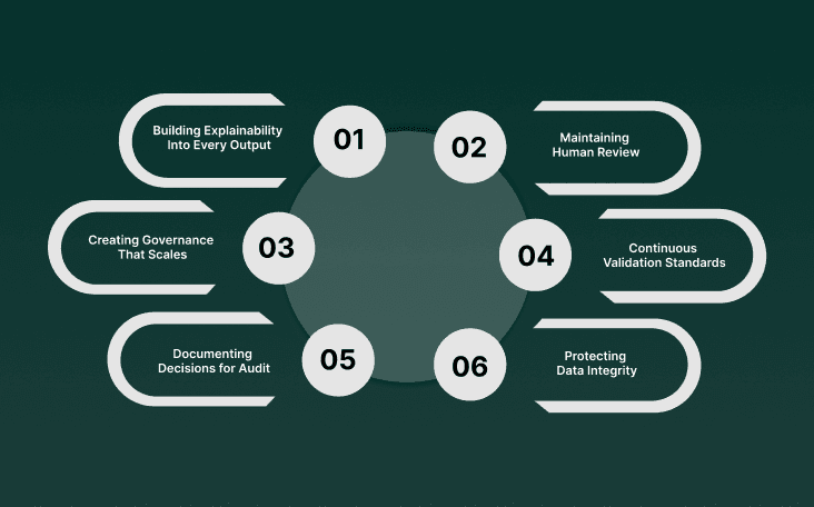 The Real Impact of Generative AI in Financial Services