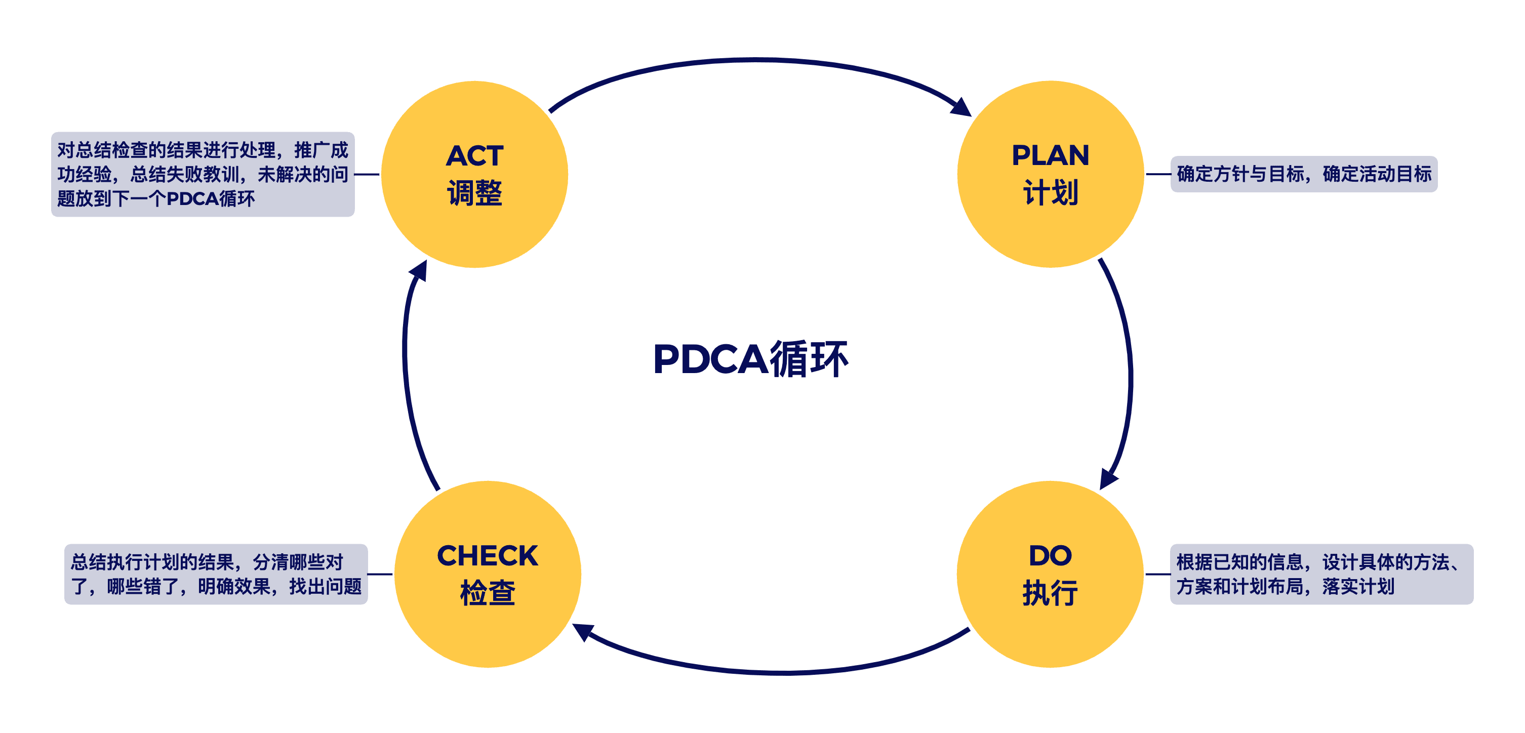 Pdca Lab PDCA×Xmind|工作闭环效率翻倍