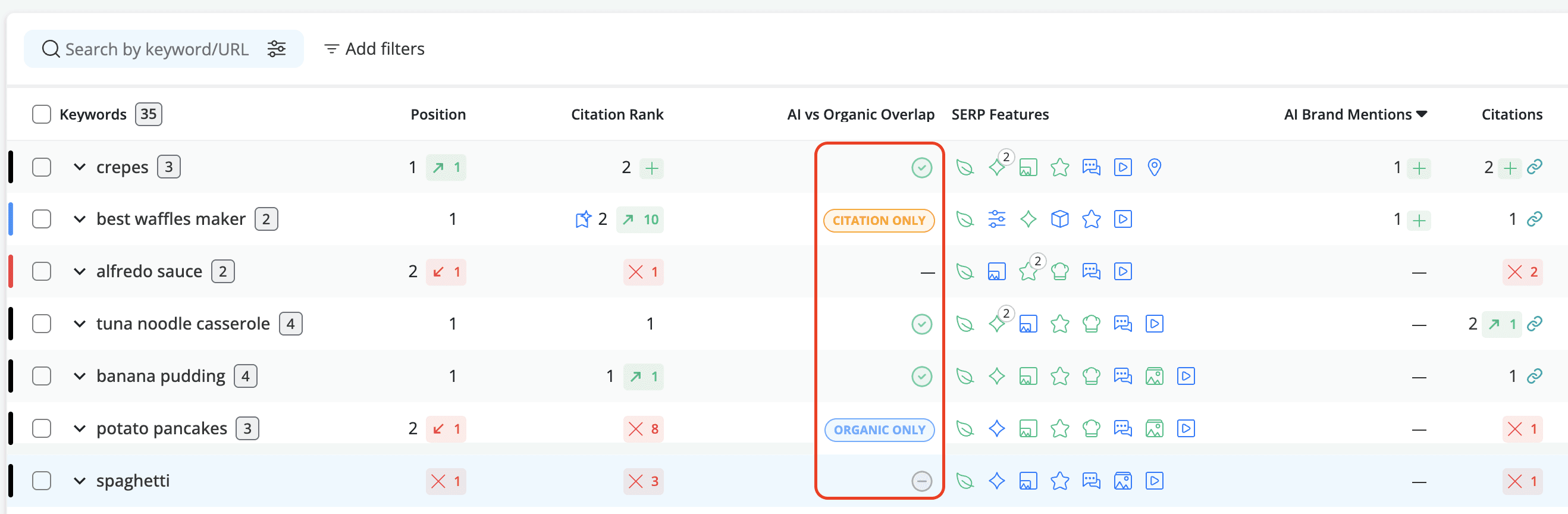ai-vs-organic-overlap-column-in-awr