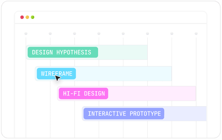 Ideate solutions & design
