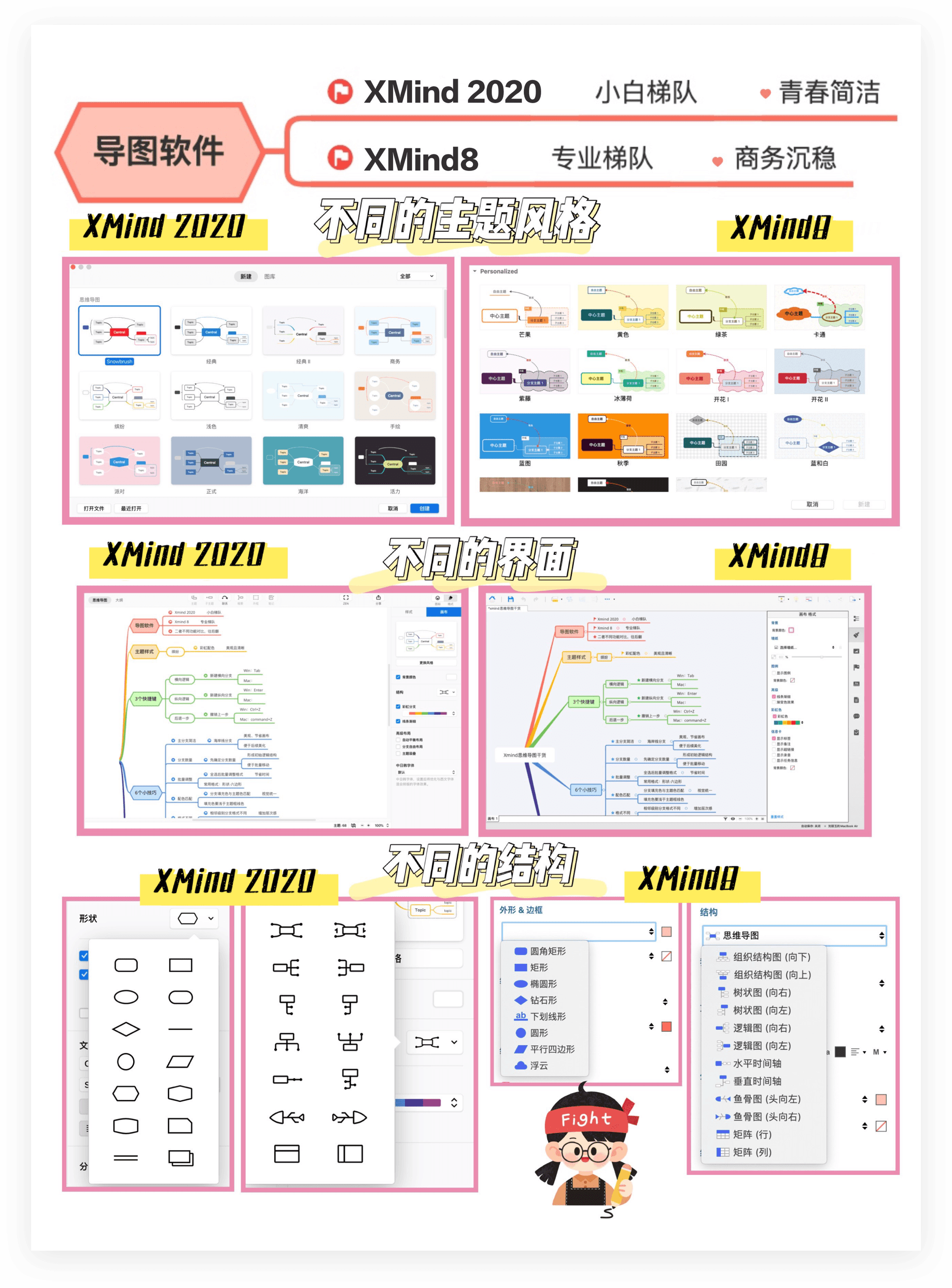 思维导图软件对比图