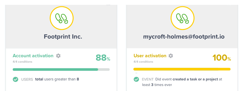 Track activation at both the account and user levels