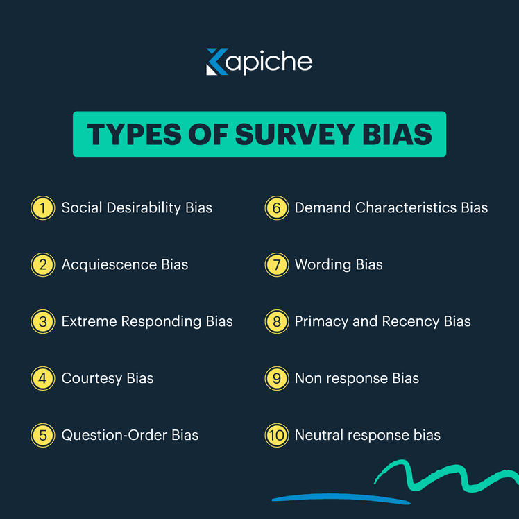 How to minimize response bias in surveys