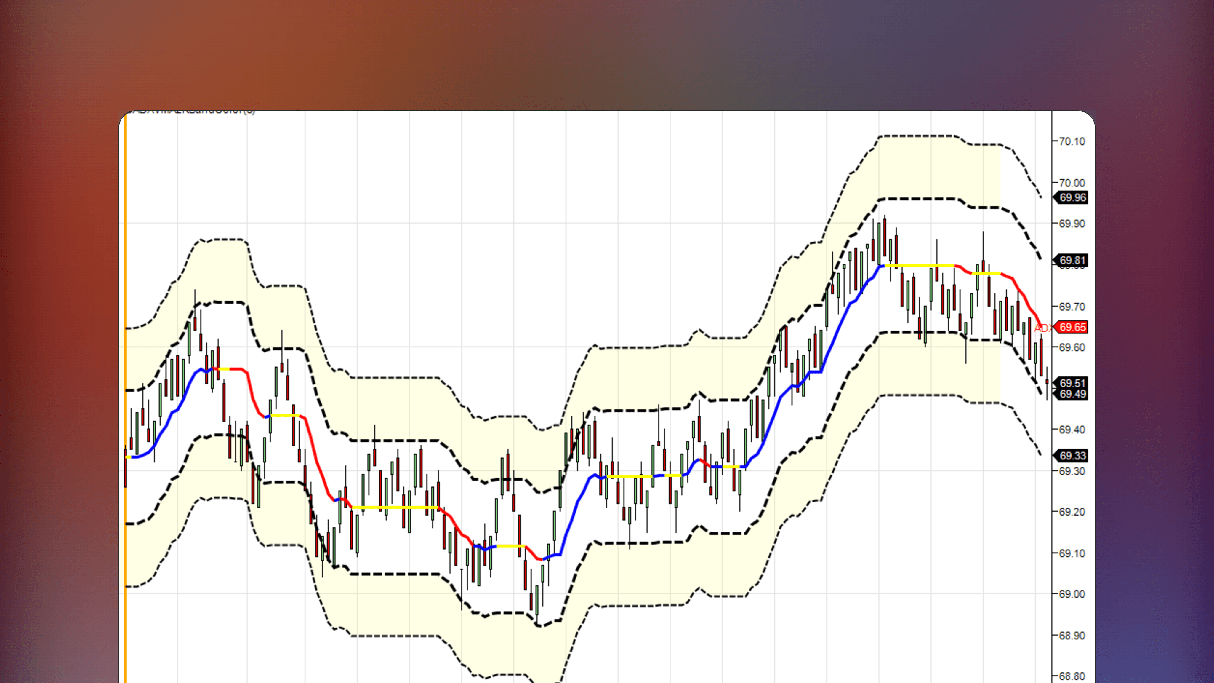 NinjaTrader price chart displaying the ADXVMA Color Bands indicator with a color-coded adaptive moving average and volatility channels overlaying price bars. The central line changes color to indicate uptrend, downtrend and neutral market conditions while inner and outer bands visualize volatility ranges.