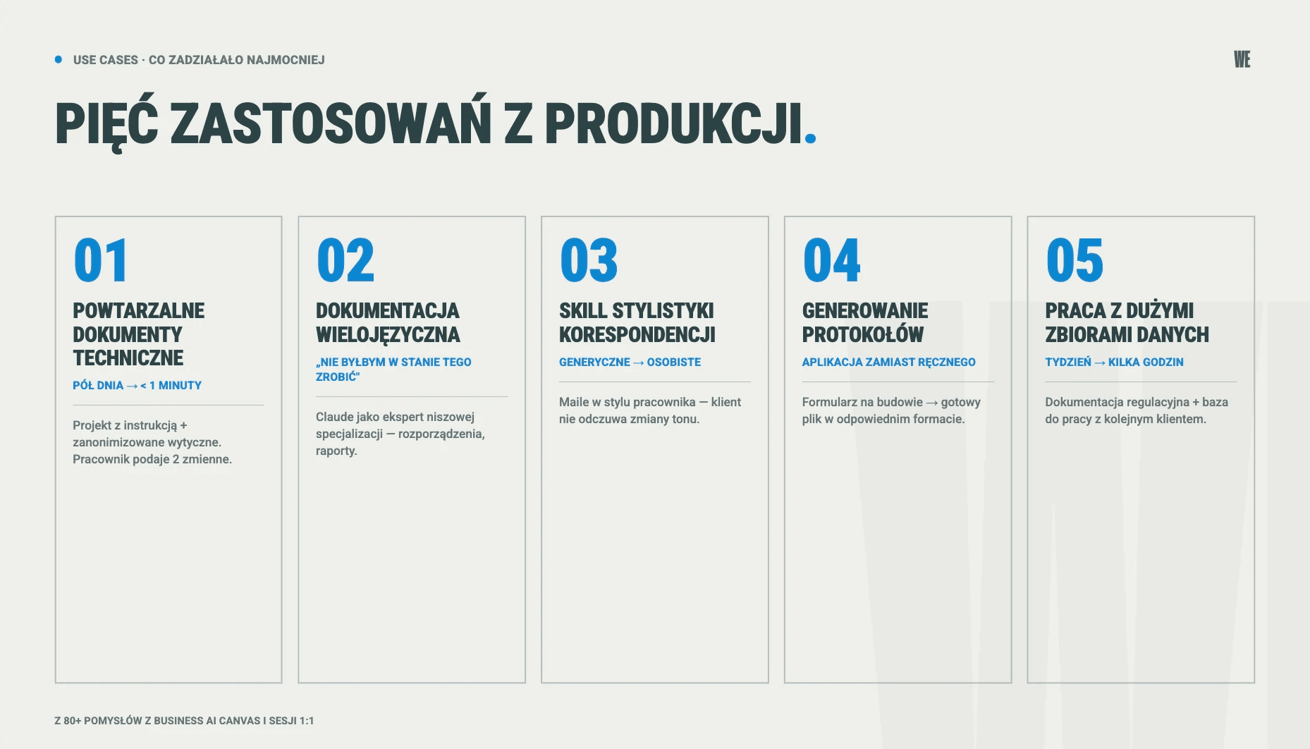 5 use case'ów Claude w firmie produkcyjnej - z Business AI Canvas (80+ pomysłów)