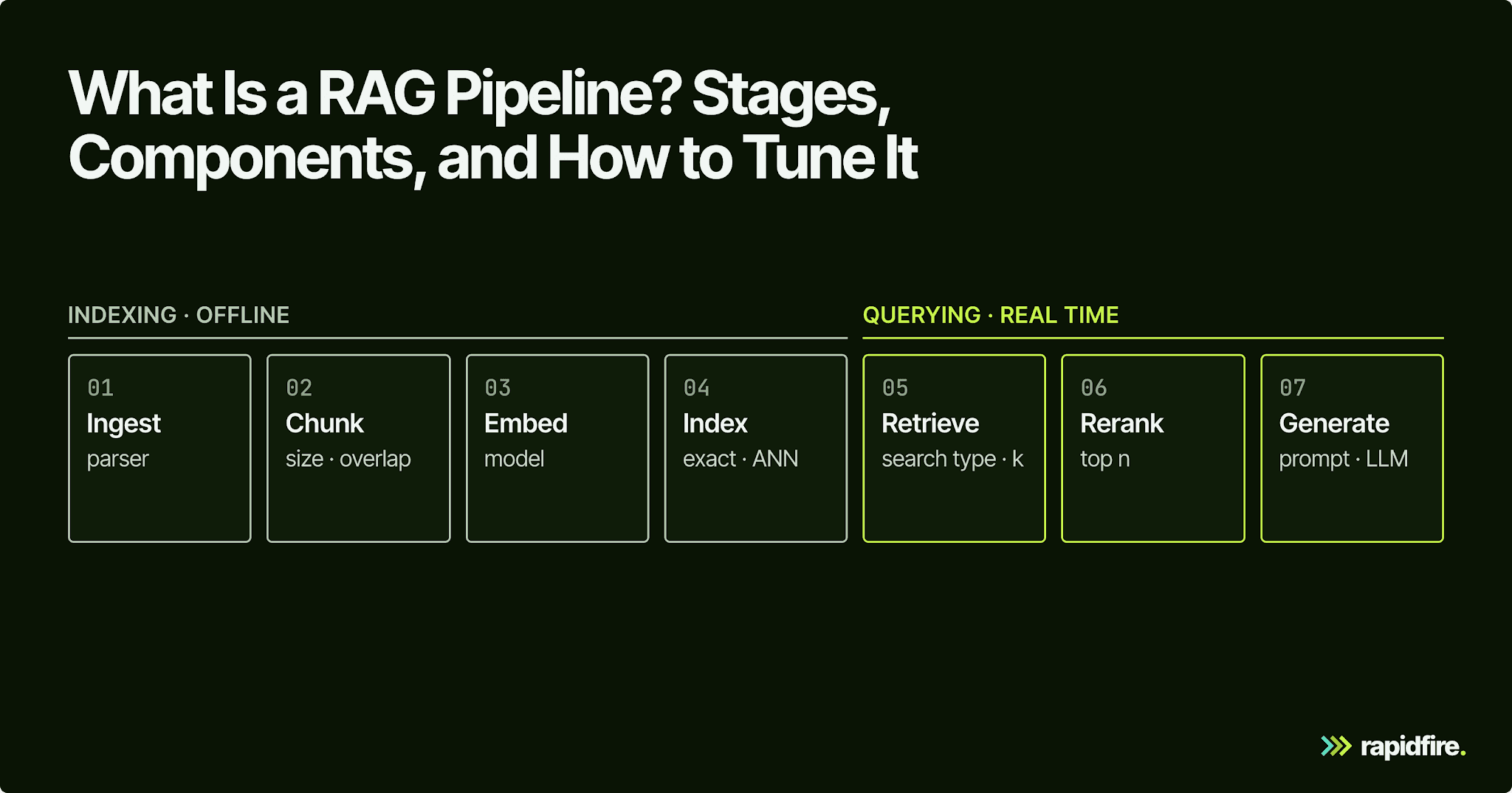 RAG Pipeline illustration