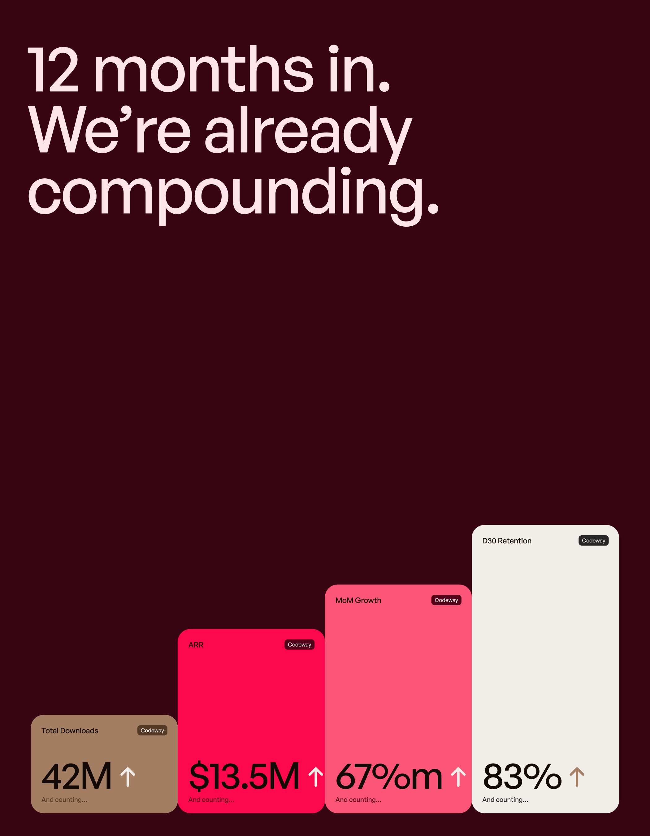 linkedIN codeway rebrband brand strategy identity how to build design brand system and strategy ragged edge, koto, primary stuiod blazing fast sprints