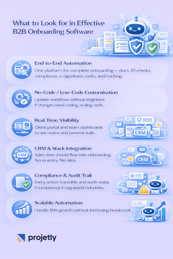 Customer Onboarding Software: What to Look for in 2026