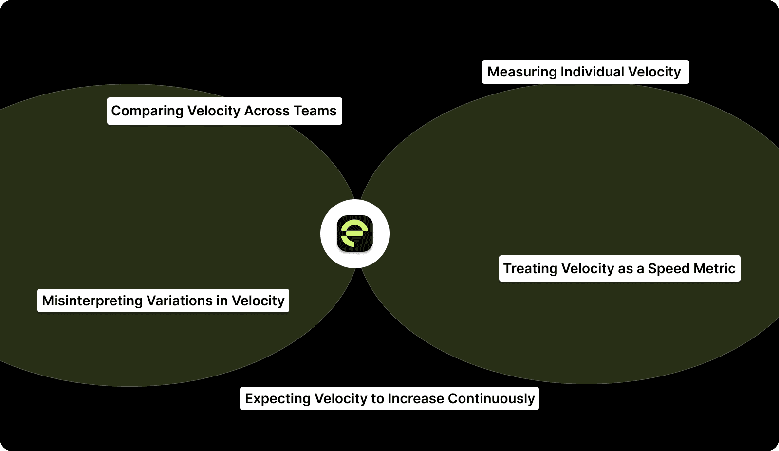 Common Pitfalls When Using Sprint Velocity in Scrum