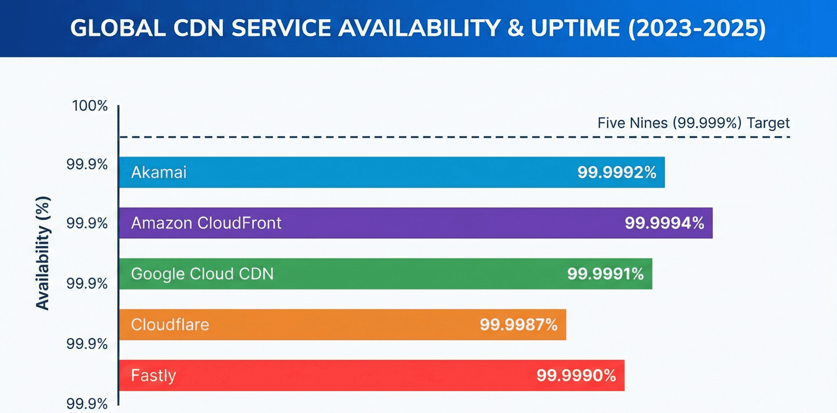 클라우드플레어 대규모 장애 CDN