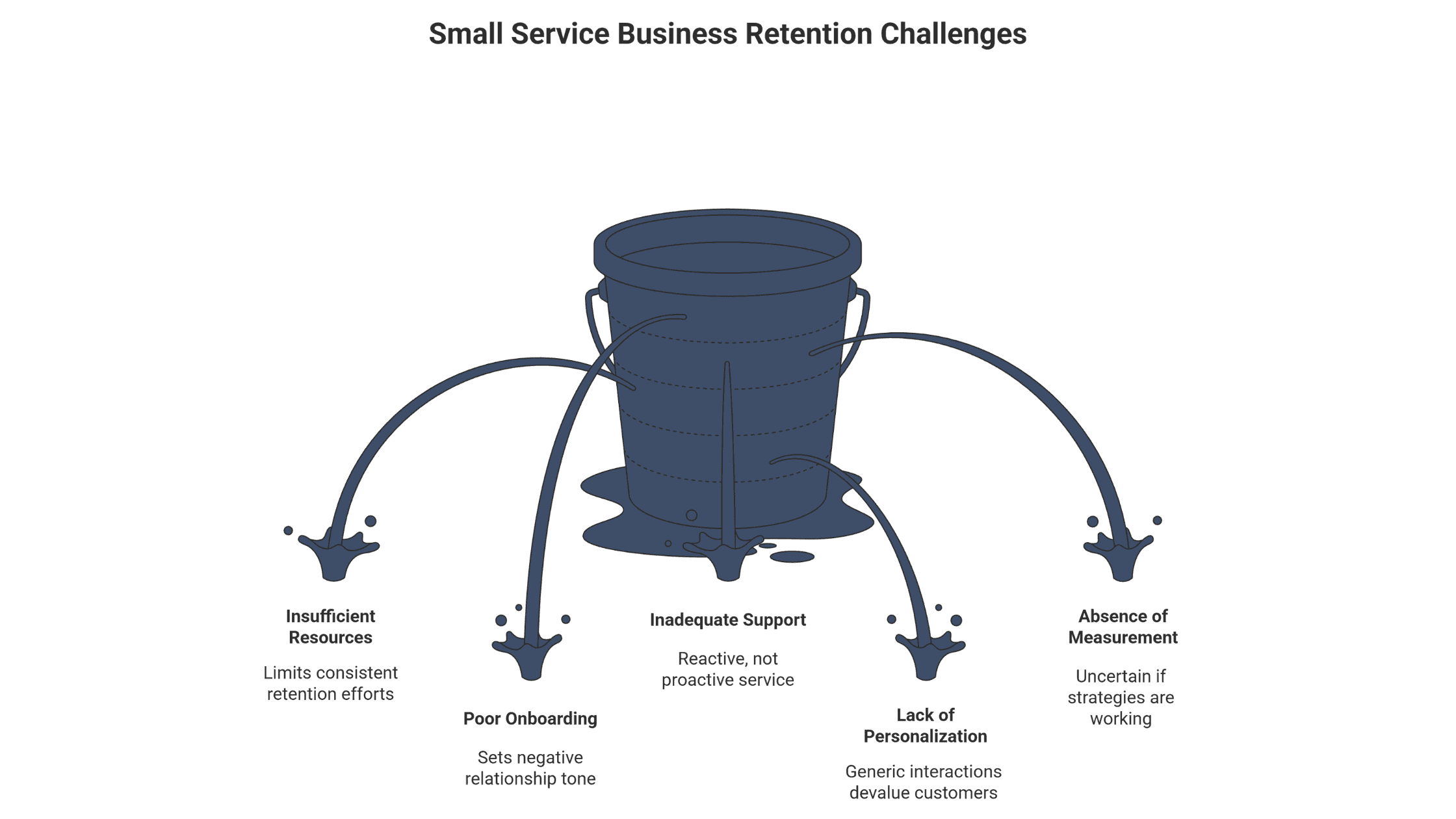 Top Implementation Challenges for Small Service Businesses