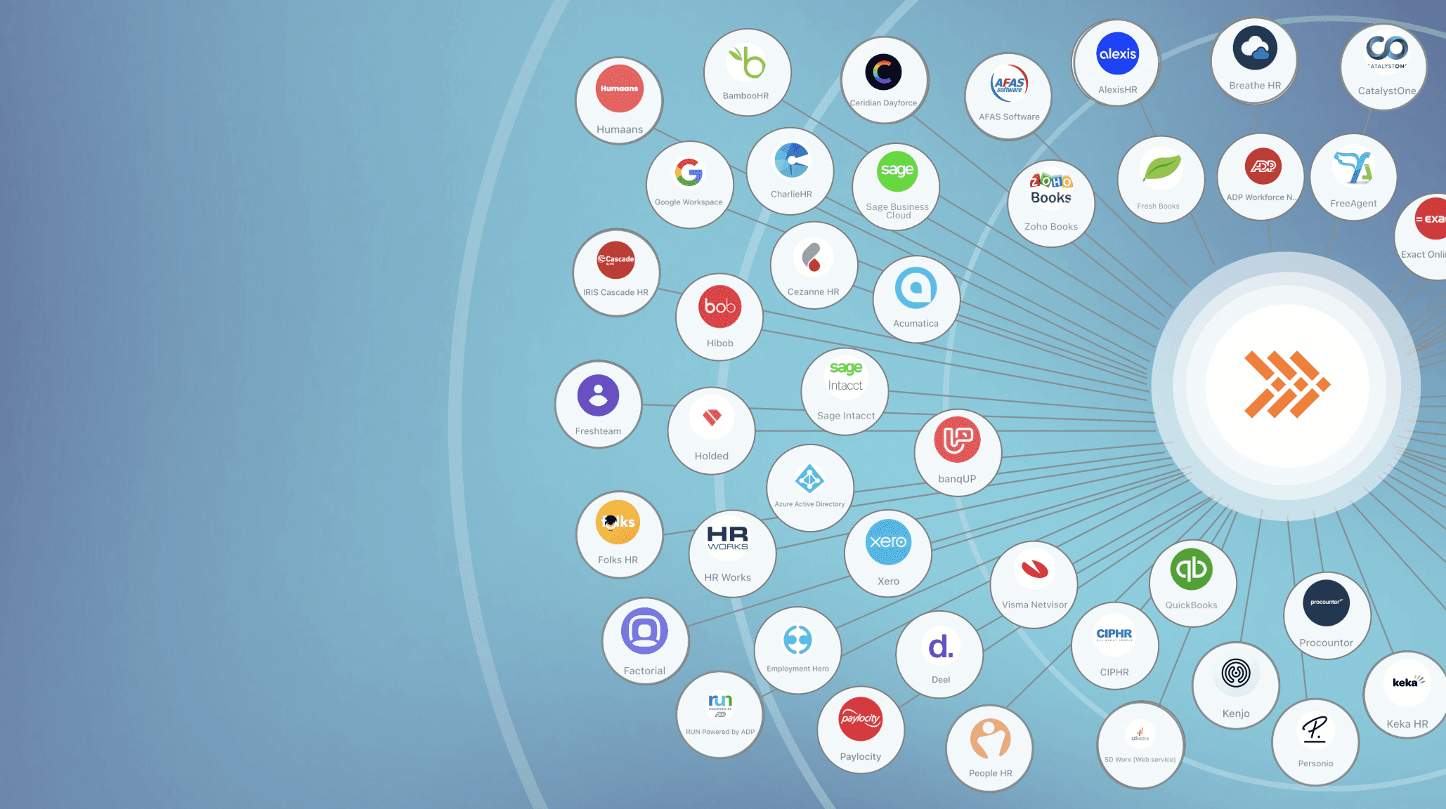 Fleet Technology: Integration Hub