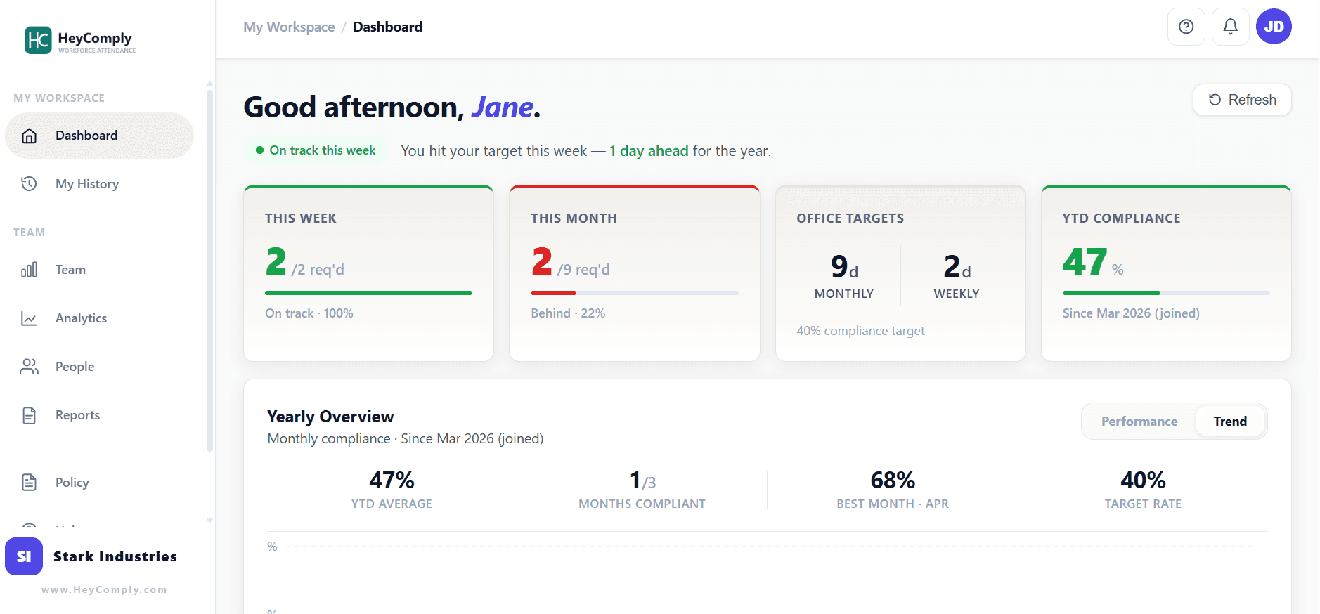 An image of Dreelio's dashboard