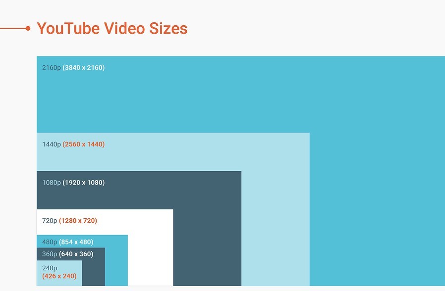 Right YouTube Dimensions