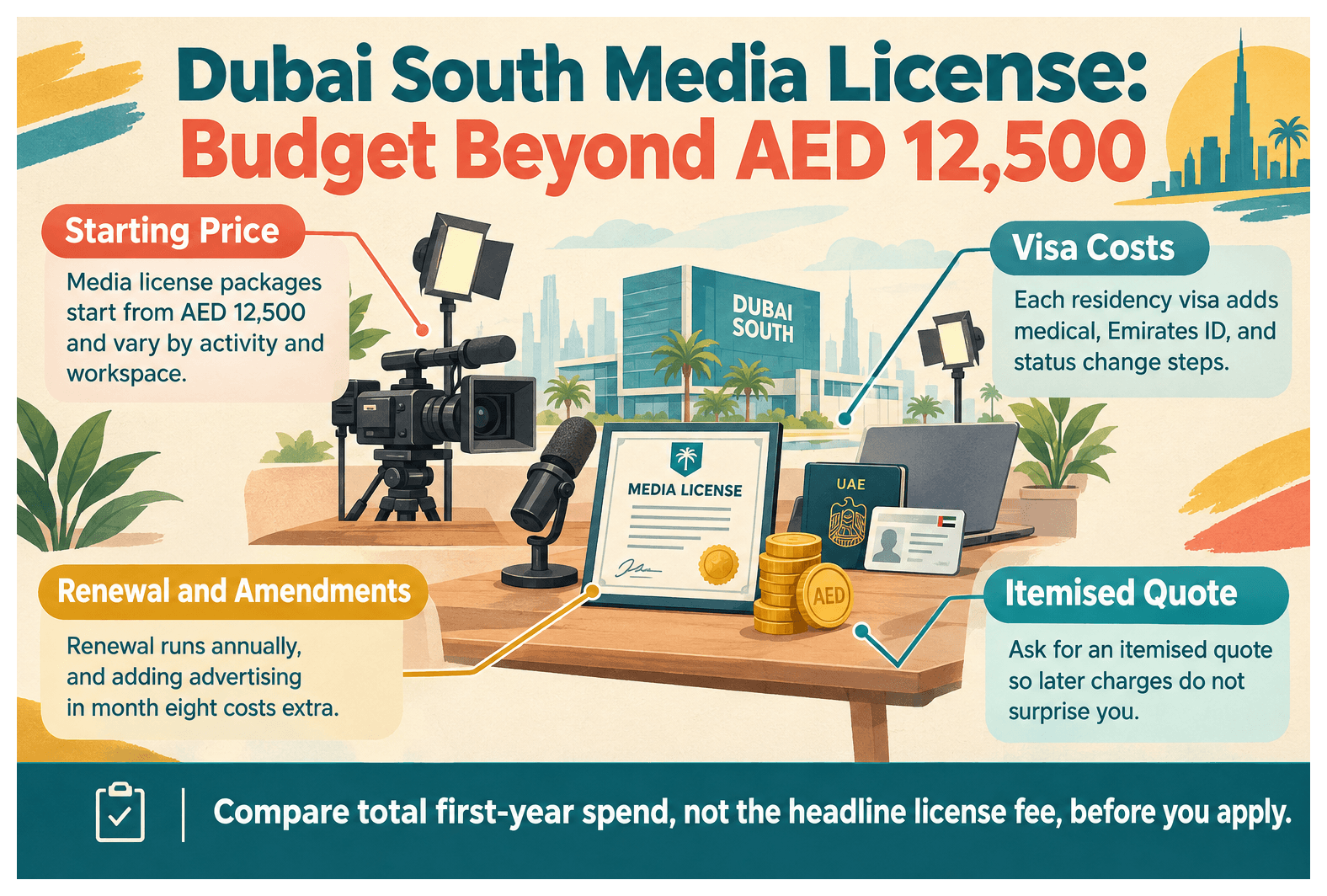Infographic: What a Dubai South Media License Costs in 2026