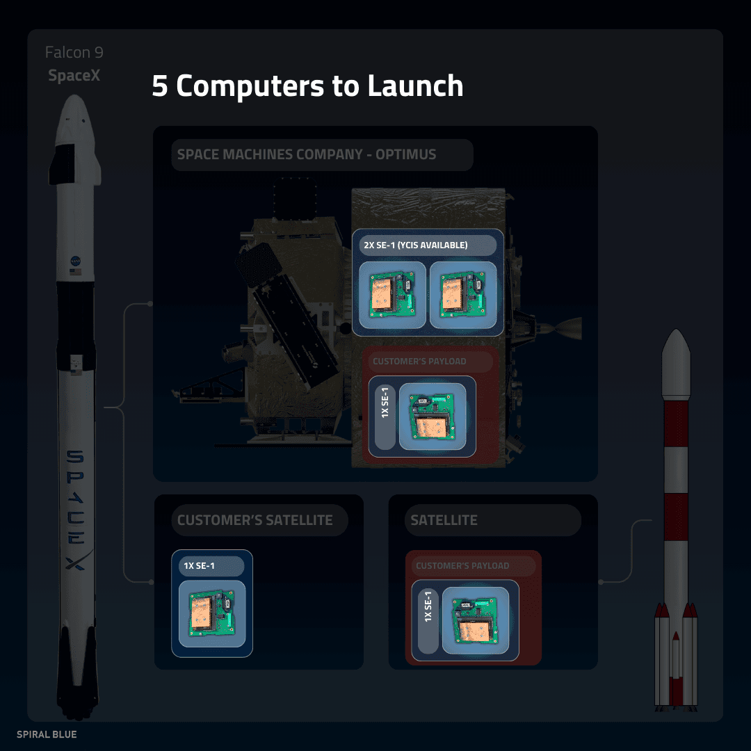 Diagram highlighting 5 space edge computers that are launching to space in March 2024.