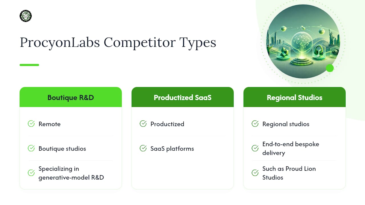 Who Are ProcyonLabs's Biggest Competitors? — overview diagram