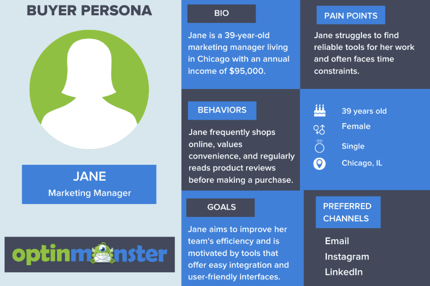 The image shows a buyer persona template for "Jane," a marketing manager. The layout includes a silhouette profile picture on a green circular background. The template is organized in sections with blue headers: BIO (39-year-old marketing manager in Chicago earning $95,000), PAIN POINTS (struggles finding reliable tools and faces time constraints), BEHAVIORS (shops online, values convenience, reads reviews), and GOALS (aims to improve team efficiency, motivated by tools with easy integration and user-friendly interfaces). Additional demographic information lists Jane as 39, female, single, and living in Chicago, IL. Her preferred communication channels are Email, Instagram, and LinkedIn. The bottom left corner includes a logo for "OptinMonster."