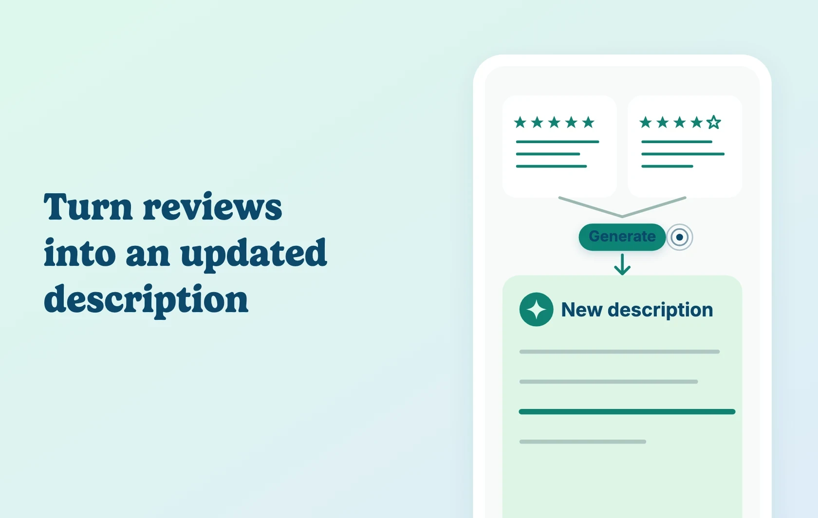 Judge.me and Descripio integration: two published reviews feed a Generate step that produces a new product description, with the added line highlighted.