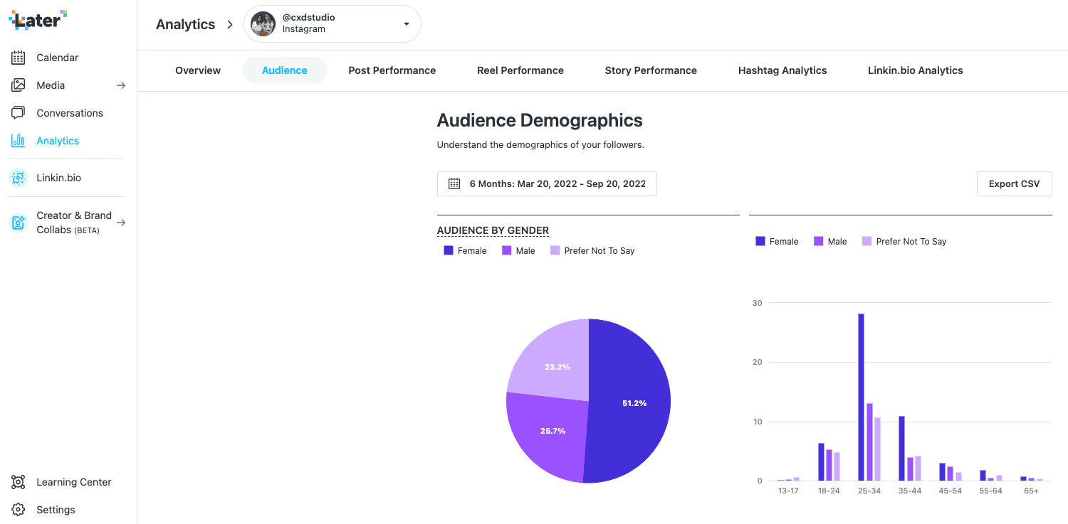 How to develop customer personas for marketing