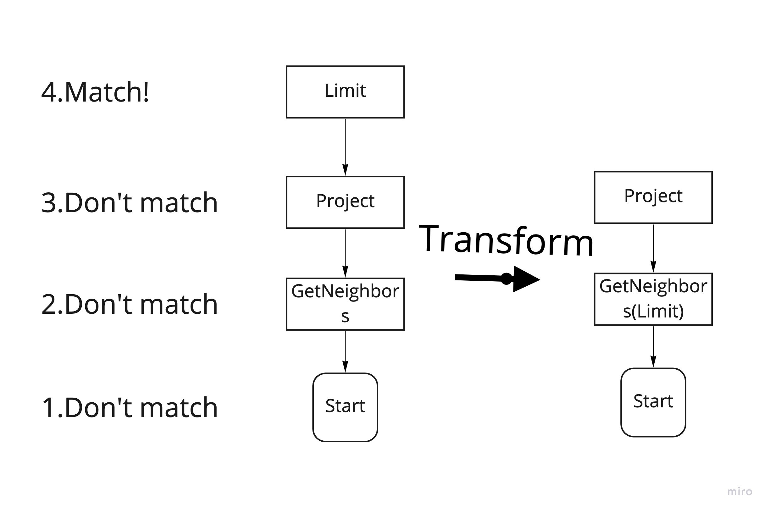 NebulaGraph Source Code Explained: RBO