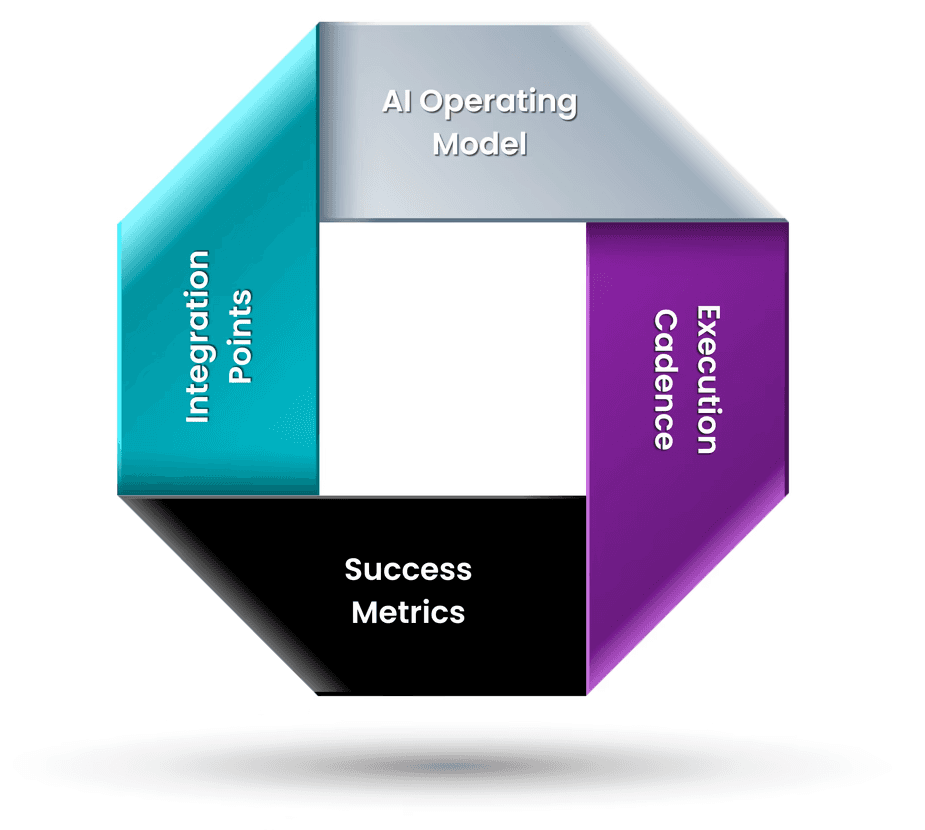 Diagram showing the AI integrated system