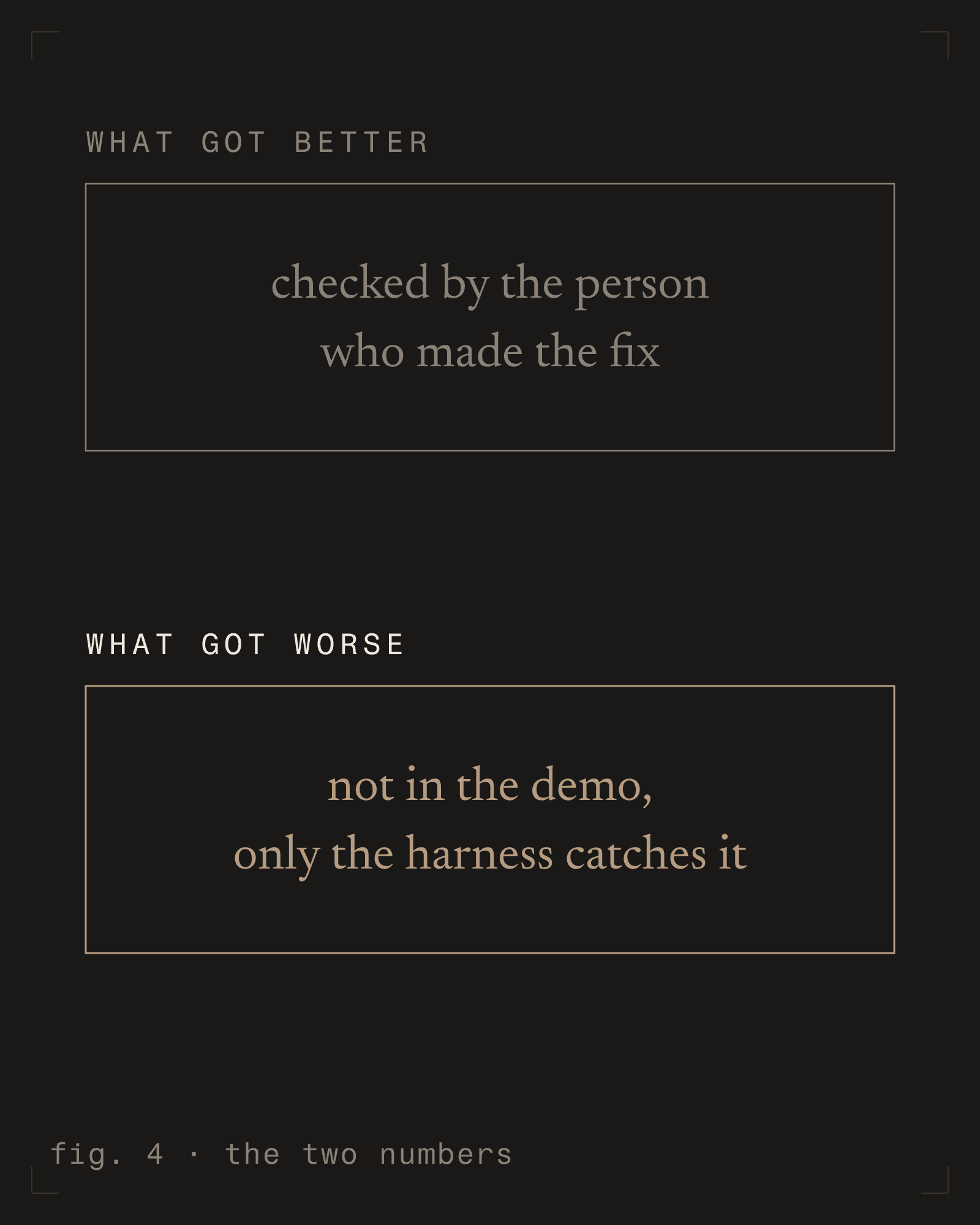 fig. 4 - the two numbers [m] [dark]