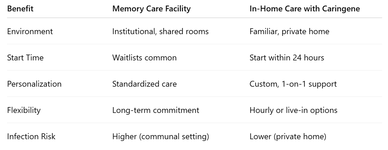 Why In-Home Dementia Support May Be Better Than Memory Care