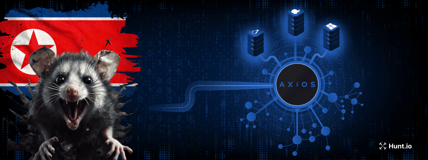 Breaking Down the Axios Supply Chain Attack: Dropper, Cross-Platform RATs, and BlueNoroff/TA444