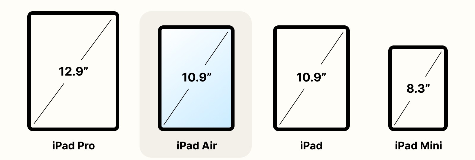 iPad air size comparison chart